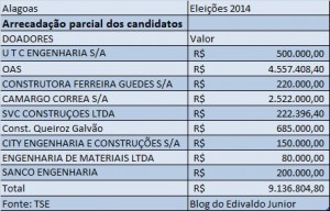 arrecadacao-candidatos-set-20141