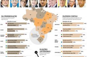 Para o UOL, Alagoas vai definir eleição de governador no 1º turno