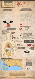 ebola-infografico
