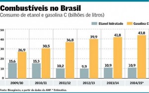 combustiveis-brasil