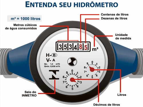 Quase três mil hidrômetros foram trocados no Agreste Alagoano